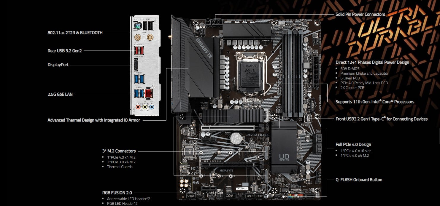 Gigabyte z590 ud ac обзор