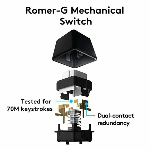 Logitech G413 BACKLIT MECHANICAL GAMING KEYBOARD - Image 4