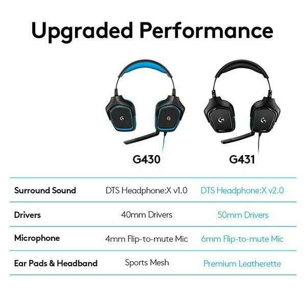 G431 GAMING HEADSET - Image 2