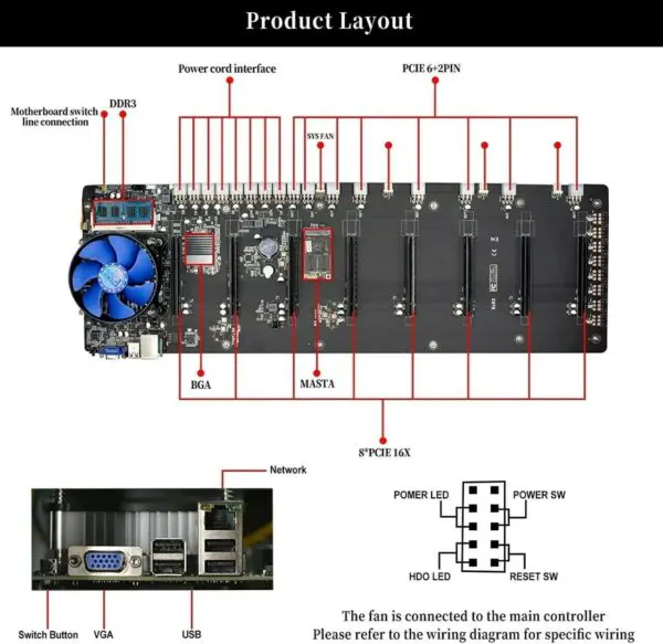 Motherboard 8 PCI-E 16X Cards Set with SMPS - Image 3