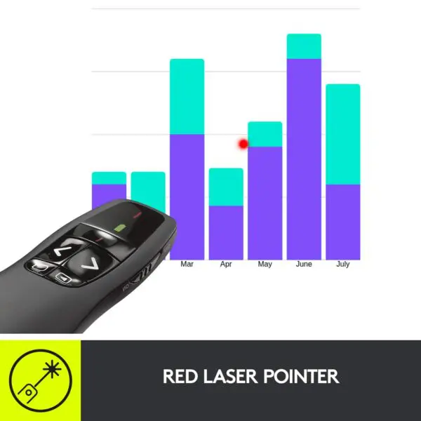 Logitech Wireless Presenter R400 (Black) - Image 5