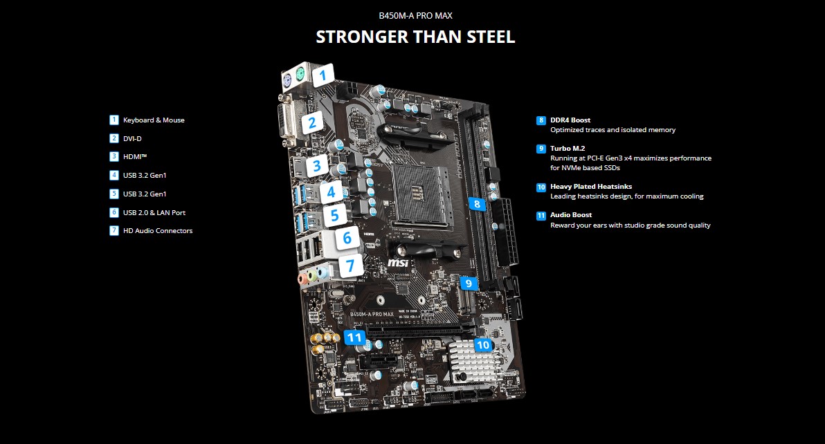 MSI B450M-A PRO MAX Motherboard-img
