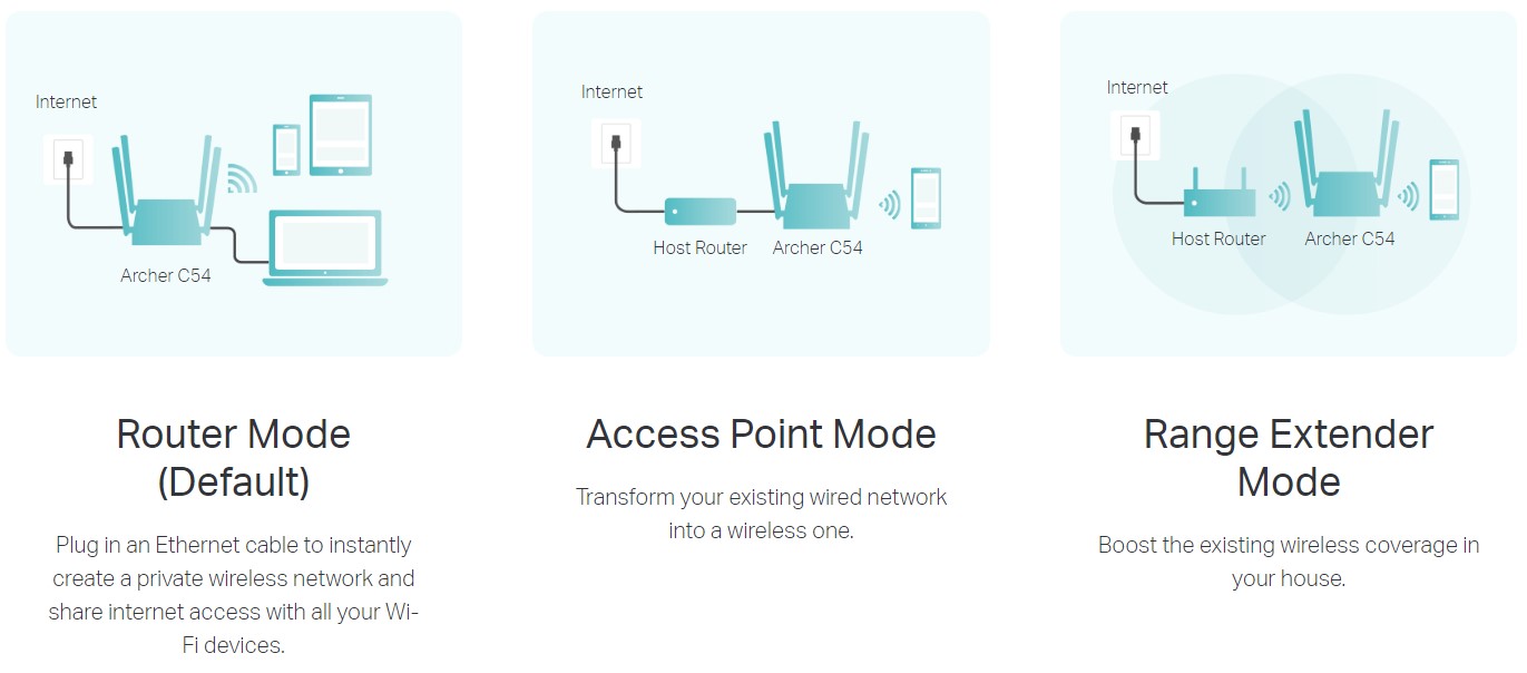 3 in 1 mode- TP Link Archer C54