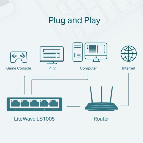 TP-Link LS1005 5-Port Switch-1