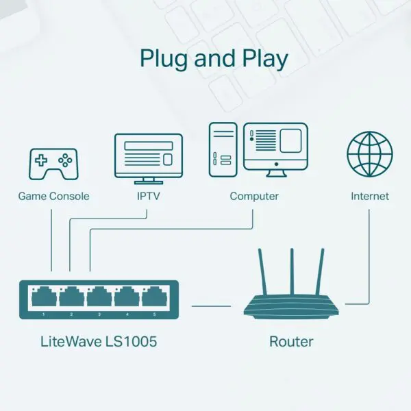 TP-Link LS1005 5-Port Switch-1